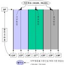 GPS 활용 가이드 (등산) 이미지