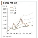 유진철강산업(주)