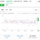 이정재이비인후과의원 네이버블로그