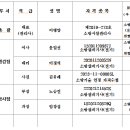 ㈜삼영제지 이미지