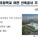 군산내흥초등학교 이미지