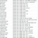 평산뷰티플란트치과의원 이미지