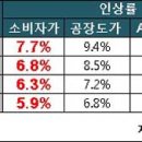 동네슈퍼