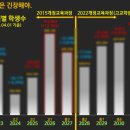 퍼스윈영어학원 | 운중동영어학원[퍼스윈영어]예비고1 간담회 후기
