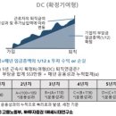 퇴직연금 DC형 DB형 정리 (ft. 연금종류) 이미지