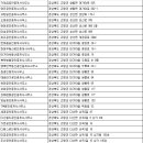 다끼골세원공인중개사사무소 | 고령부동산