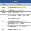 대한공인중개사사무소 이미지