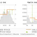 나인히트마켓 전자신문