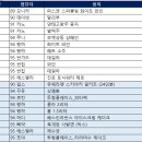 [Let’s 95] 95기 MT 협찬해주신 선후배님들께 드리는 감사의 글 이미지