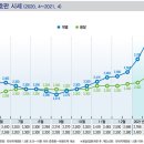 개별용달 이미지