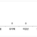 8포인트