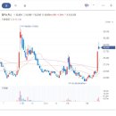 삼평동694-2 이미지