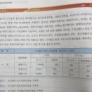 관리의고수 이미지