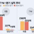 대동석유 이미지