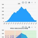 백양정약수터 이미지