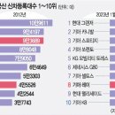 2023/07/04(화)신문일부요약 이미지