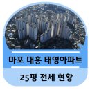 대흥동태영아파트 상가 이미지