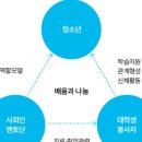 점프(혁신교육) 네이버블로그