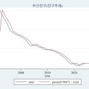 당감4동-5 이미지