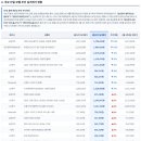 호왕농장 이미지