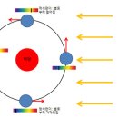 지구의 자전 이미지