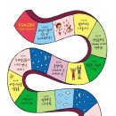 우쿨렐레(초급) 이미지