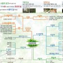 우리도시조경 이미지