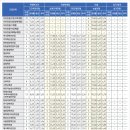 [학원의 신] 2026 상명대학교 경쟁률 모집요강 이미지