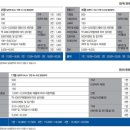 파리바게뜨서구 이미지