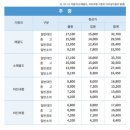 통영항 여객선터미널 이미지