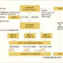 간이 통관 절차 및 세율 이미지