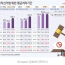 [단독]이재명 선거법 1심만 799일…평균보다 6배 더 걸려 이미지