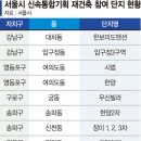 새서울기획