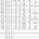 세교퍼스트치과의원 이미지