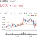 우성쌍방울 이미지