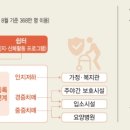 달성군치매안심센터 이미지