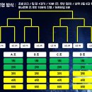 3월 1일 금요일 공휴일 비선출 풋살 대회 이미지