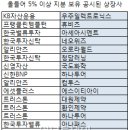 게걸음 장세에도 '큰손' 5% 이상 매집 종목은? 이미지