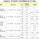 인사혁신처, 2026년도 국가공무원 공개경쟁채용시험 일정 발표 이미지