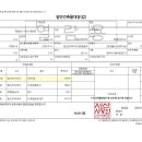 대지단란주점