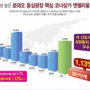 로데오약국 이미지