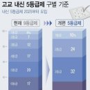 목동탑앤탑학원