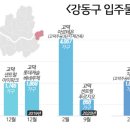미사헬리오공인중개사사무소 이미지
