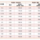 신한대학교 이미지