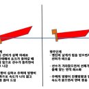 OUTBOARD 엔진의 이해.. (5) 부상판 첫번째 이야기 이미지