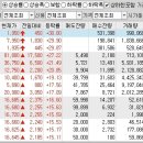 2022년 10월 26일 상승률 TOP3 이미지