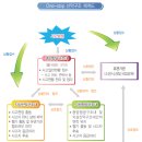 산악사고 신고에 따른 처리절차 이미지