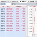 2016년 10월 3일(화) : 도이체뱅크의 향방 따라... 어닝 관심사 이미지