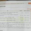 암보험은 비갱신으로 가입해도되나요? 이미지