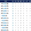 9월3일 NC다이노스 vs 한화이글스 이미지